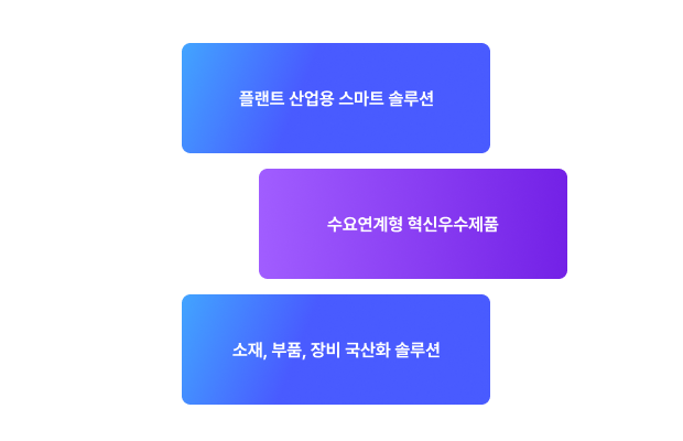솔루션 개발 및 검증 지원