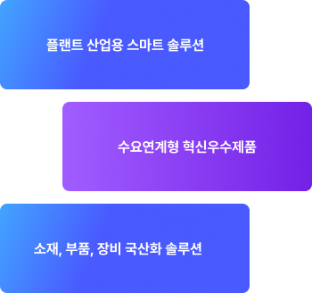 솔루션 개발 및 검증 지원